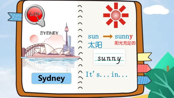 Unit3 Weather PartB Let’s learn & Let’s play 课件（共5