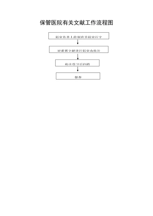 ICU工作标准流程图集.docx