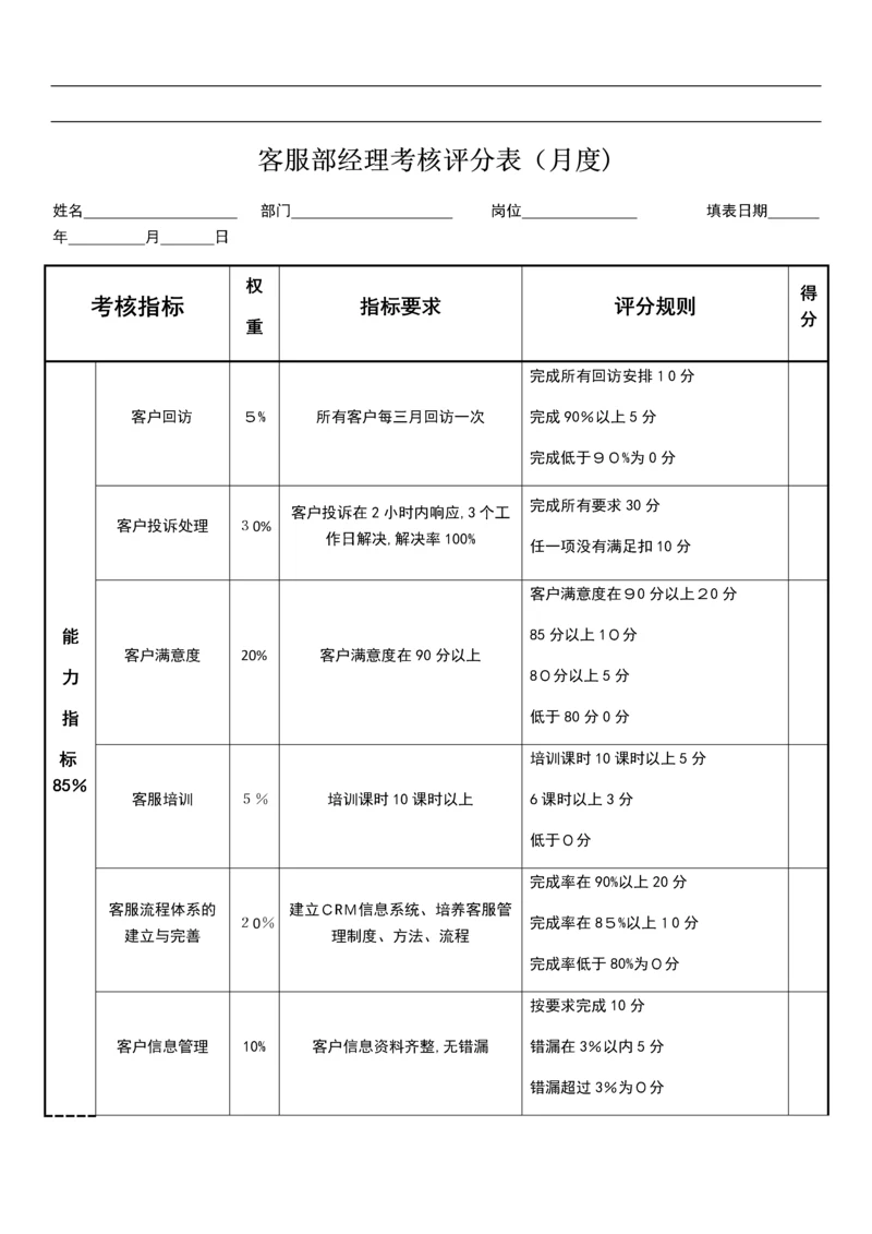 客服部经理绩效考核表.docx