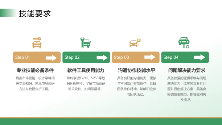 大学生暑假实践报告完整内容参考学习模版PPT