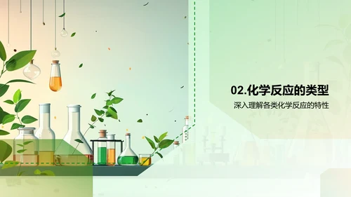 化学反应实际解析PPT模板
