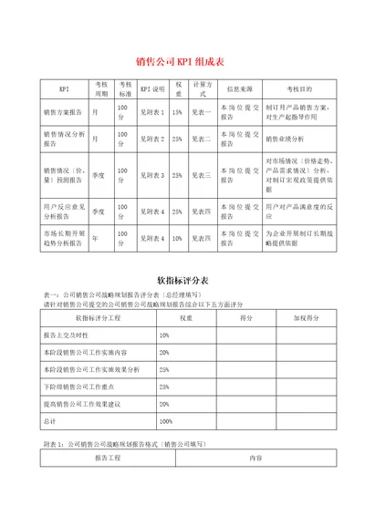 销售公司kpi组成表