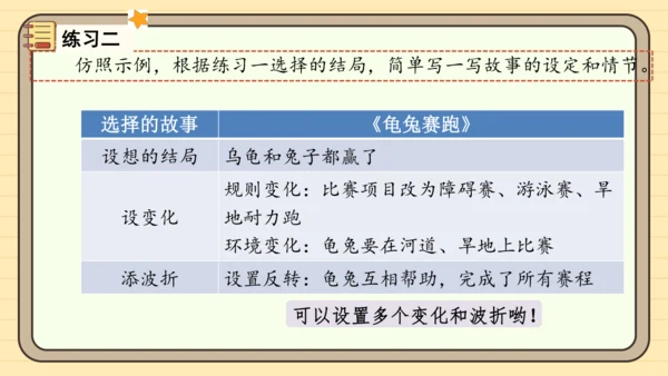 统编版语文四年级下册第八单元 习作：故事新编（课件）