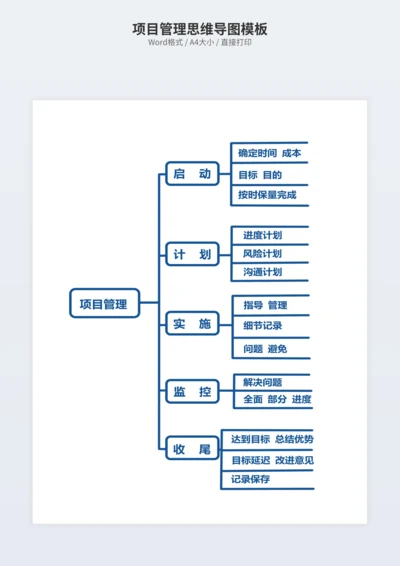 项目管理思维导图模板