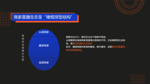 商务风电商直播渐变风蓝色红色PPT套装