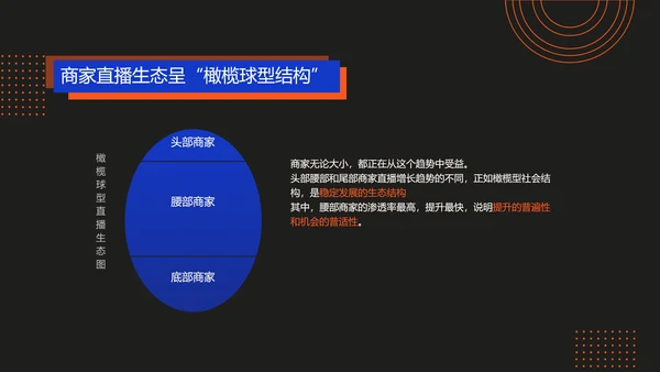 商务风电商直播渐变风蓝色红色PPT套装