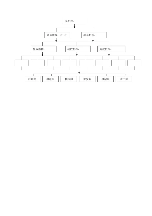 防汛防台应急预案资料