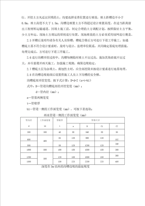 市政雨水管网工程施工方案