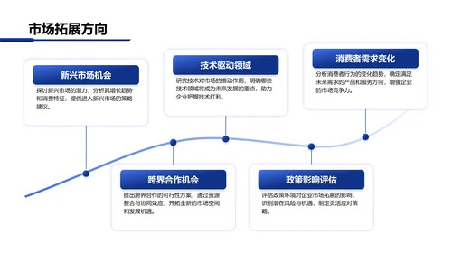 蓝色商务风季度财务与市场表现分析PPT模板