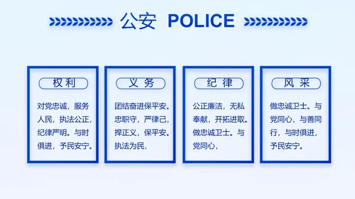 蓝色大气公安警察年终工作总结汇报动态PPT模板