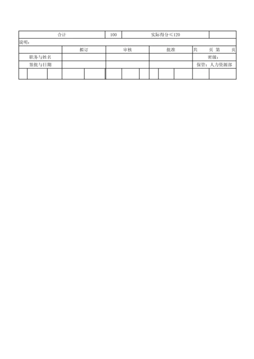 建材贸易公司绩效考核.docx