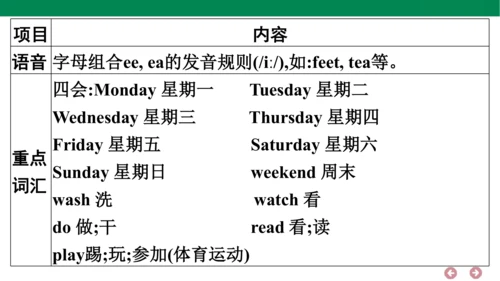 人教PEP英语五年级上册期中复习 单元归纳·知识梳理  课件(共22张PPT)