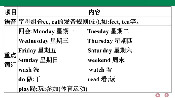 人教PEP英语五年级上册期中复习 单元归纳·知识梳理  课件(共22张PPT)