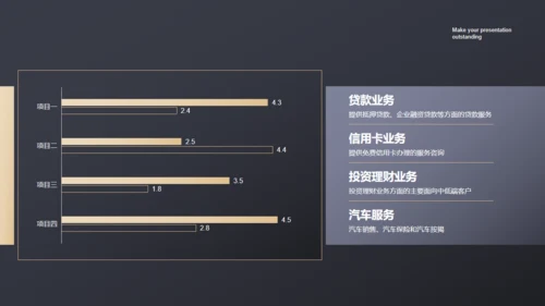 黑色商务范商业计划书通用PPT模板