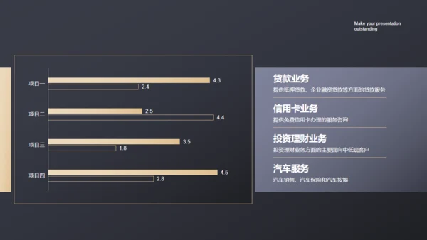 黑色商务范商业计划书通用PPT模板