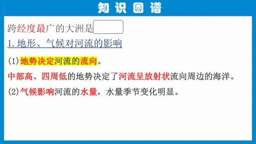 七下： 亚洲（一轮复习课件38张）（人教版）