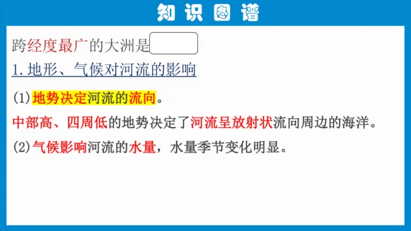 七下： 亚洲（一轮复习课件38张）（人教版）