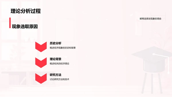 经济现象探索解读PPT模板