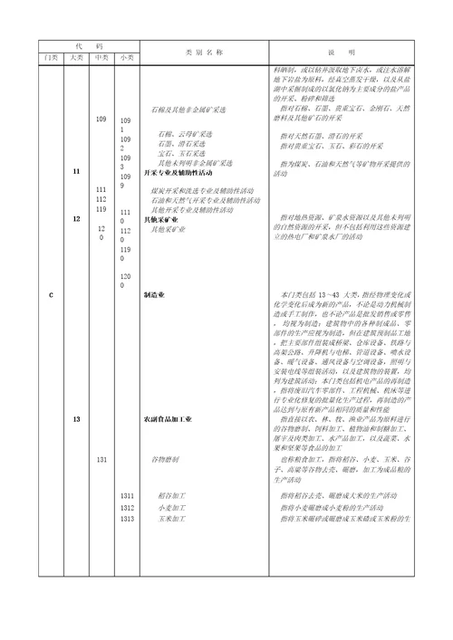 国民经济行业分类和代码2017