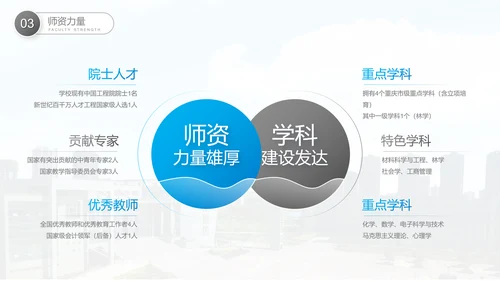 重庆文理学院高校介绍PPT