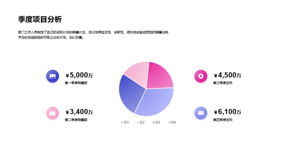 黑色商务年中总结汇报PPT案例