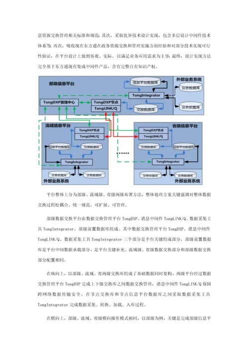 水资源数据交换解决专项方案V.docx