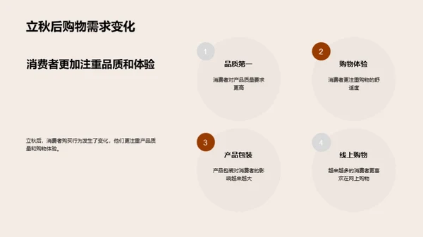 秋季市场策略深掘