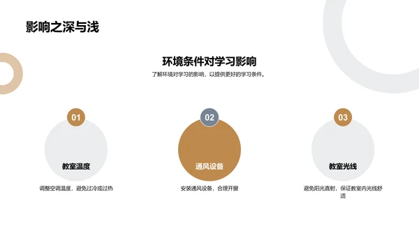 大暑季节优化教学环境