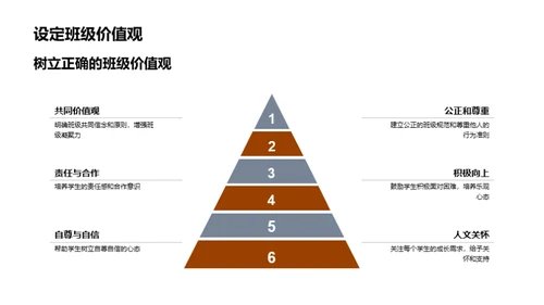 班级文化建设