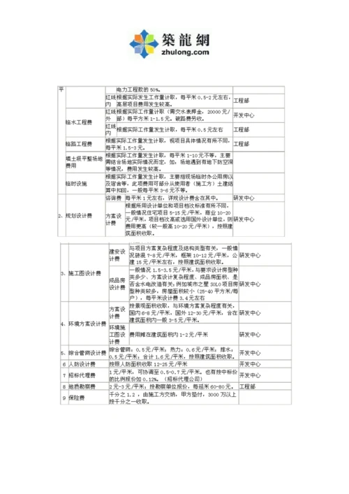 天津房地产开发收费.docx