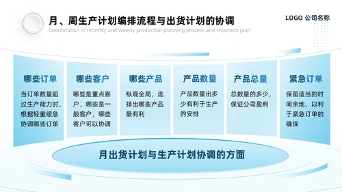 蓝灰色系微粒风生产计划管理培训PPT模板生产管理