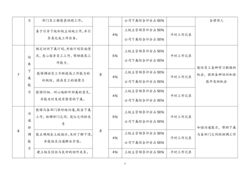 19 各岗位绩效考核指标表范例.docx