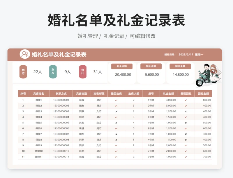 婚礼名单及礼金记录表