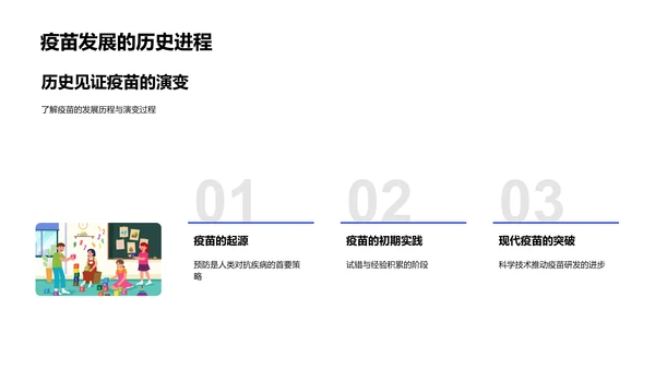 疫苗科普教育PPT模板