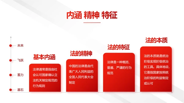 中国法制宣传日治国理政国宪法宣传PPT