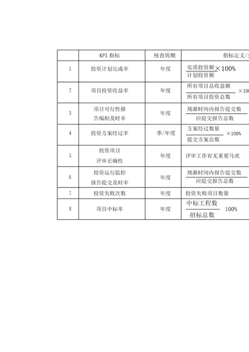 投资部关键绩效考核指标