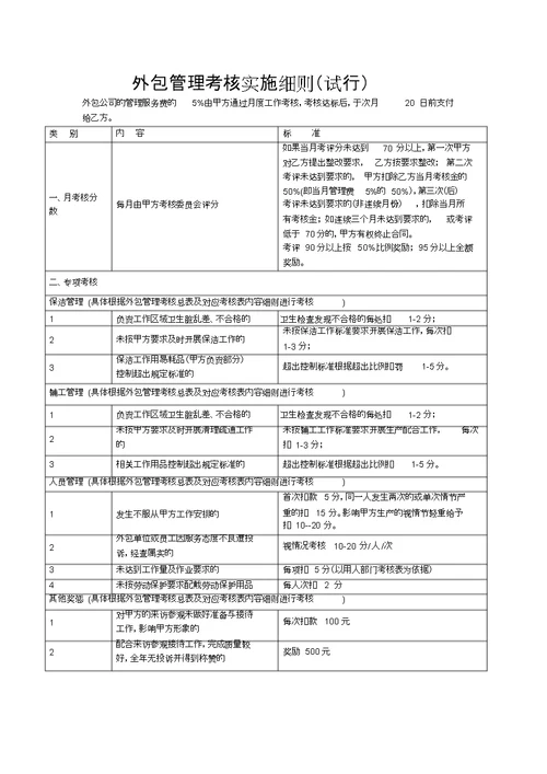 外包管理考核实施细则