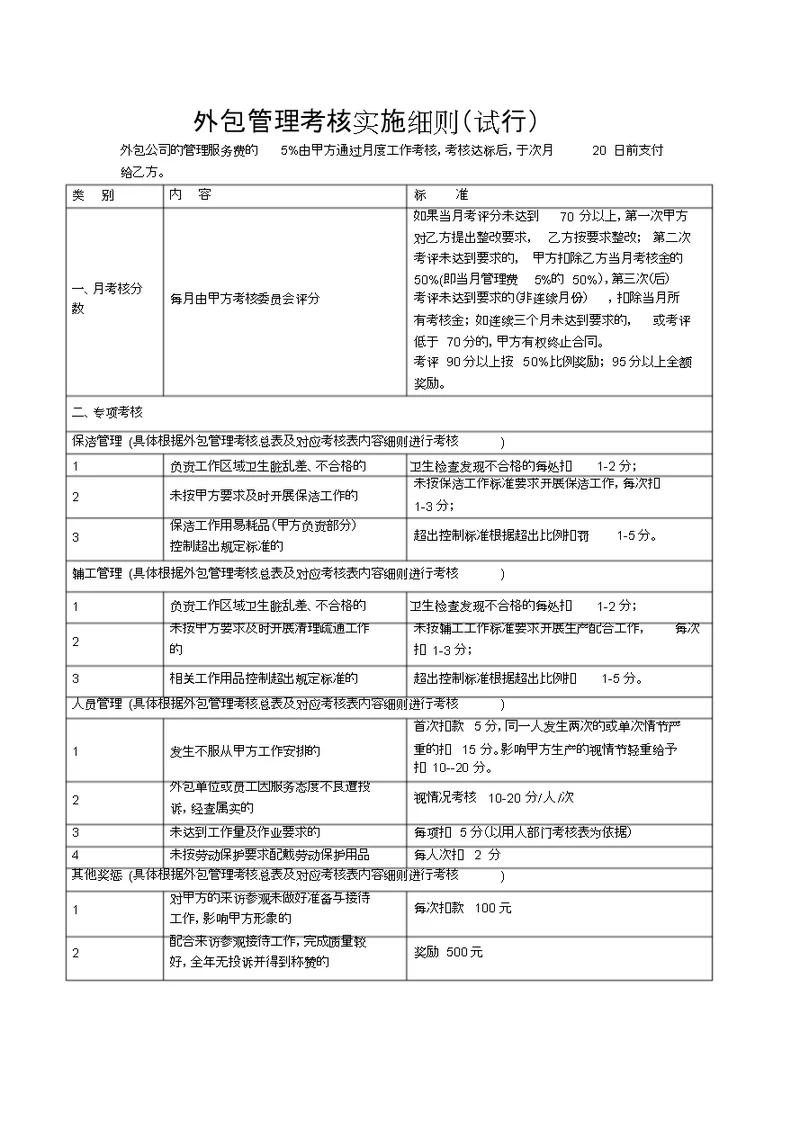 外包管理考核实施细则