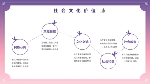 粉紫色插画风七夕文化PPT模板
