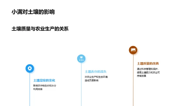 小满节气气候变化解析