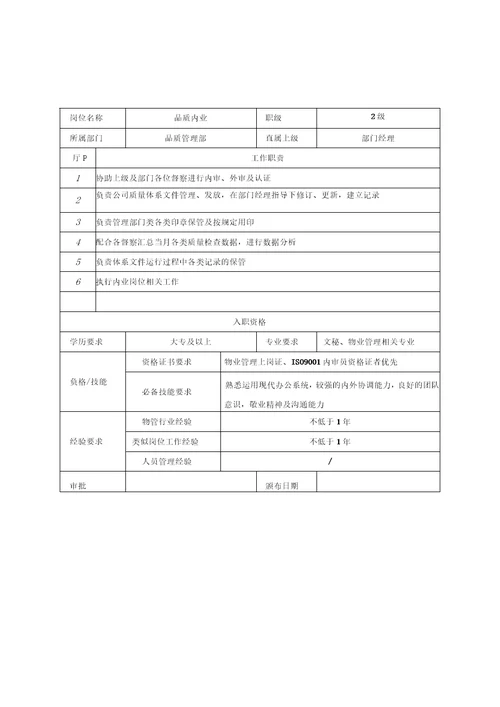 物业品质管理部各岗位职责