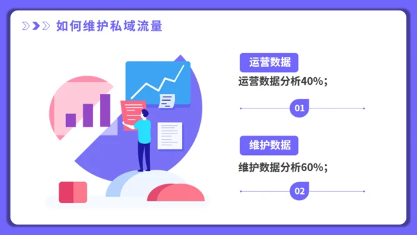 打造新媒体运营私域流量通用PPT模板