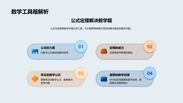 数学应用教学PPT模板