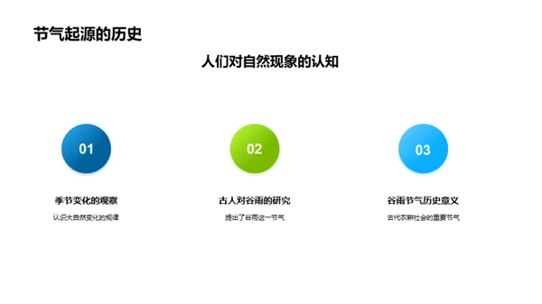 谷雨节气与生活