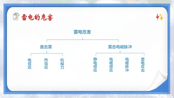 防雷电安全教育夏季防雷电防汛安全教育PPT课件