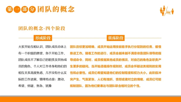 团队建设团队建设的重要性商务培训企业培训PPT课件