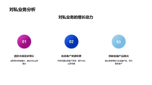 银行财务年度盘点