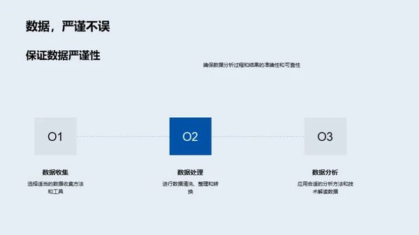 掌握学术论文写作