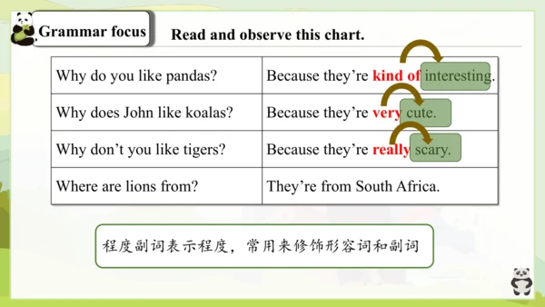 Unit 5 Why do you like pandas? 单元复习课件（人教新目标七年级下册）