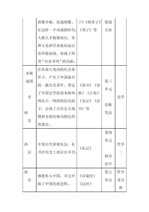 入门四问教案